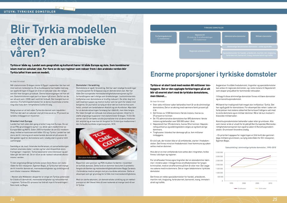 førsteinstans domstoler sivile og straffe Spesialdomstoler for handel, arbeidsrett, maritim rett, tinglysing, forbrukerrett, barnerett, tvang, immaterialrett og trafikk Tyrkia er både og.