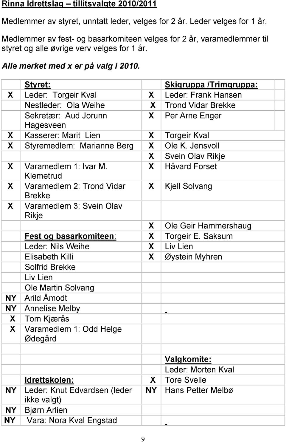 Styret: Skigruppa /Trimgruppa: X Leder: Torgeir Kval X Leder: Frank Hansen Nestleder: Ola Weihe X Trond Vidar Brekke Sekretær: Aud Jorunn X Per Arne Enger Hagesveen X Kasserer: Marit Lien X Torgeir