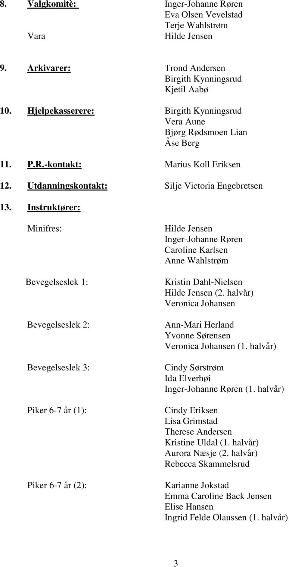 Instruktører: Minifres: Bevegelseslek 1: Bevegelseslek 2: Bevegelseslek 3: Piker 6-7 år (1): Piker 6-7 år (2): Hilde Jensen Inger-Johanne Røren Caroline Karlsen Anne Wahlstrøm Kristin Dahl-Nielsen