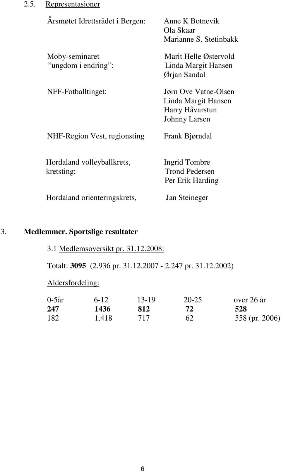 volleyballkrets, kretsting: Hordaland orienteringskrets, Ingrid Tombre Trond Pedersen Per Erik Harding Jan Steineger 3. Medlemmer. Sportslige resultater 3.