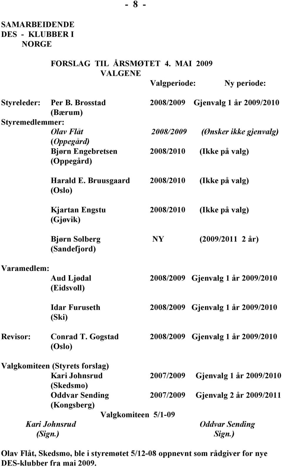 Bruusgaard 2008/2010 (Ikke på valg) (Oslo) Kjartan Engstu 2008/2010 (Ikke på valg) (Gjøvik) Bjørn Solberg NY (2009/2011 2 år) (Sandefjord) Varamedlem: Aud Ljødal 2008/2009 Gjenvalg 1 år 2009/2010