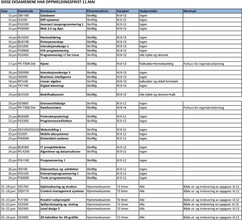 9-12 Ingen 16.jun DS3300 Interaksjonsdesign 1 Skriftlig Kl.9-12 Ingen 16.jun PG5600 ios programmering Skriftlig Kl.9-12 Ingen 16.jun PG3400 Programmering i C for Linux Skriftlig Kl.