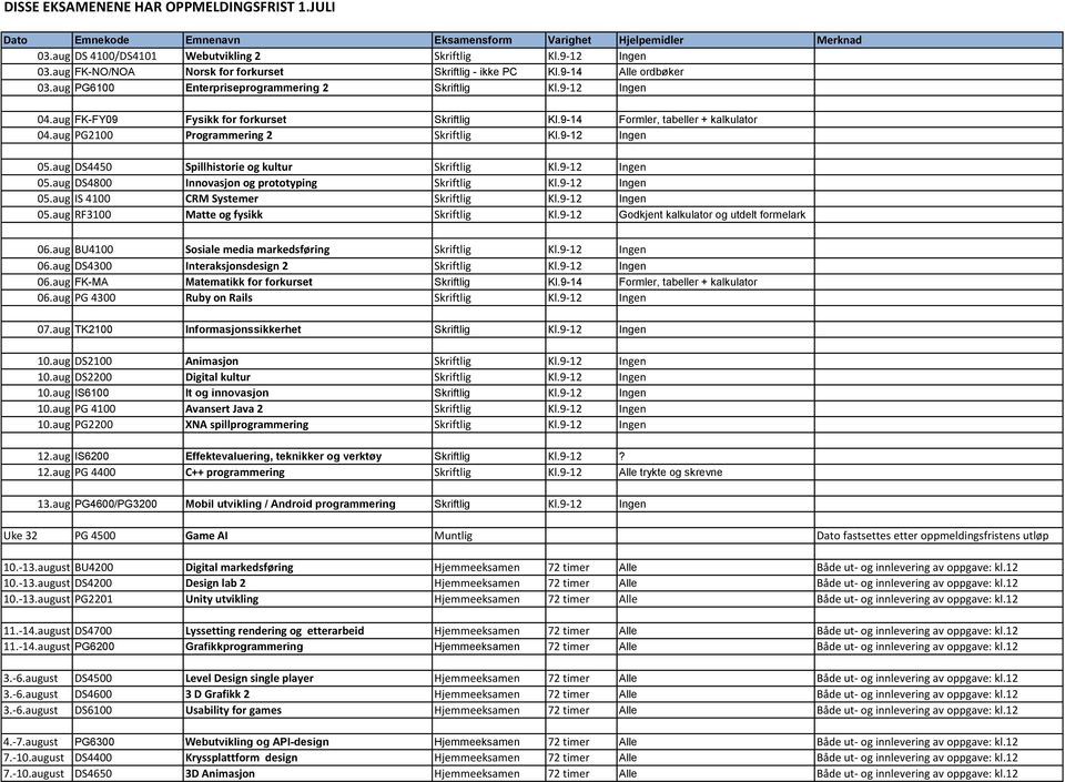 9-14 Formler, tabeller + kalkulator 04.aug PG2100 Programmering 2 Skriftlig Kl.9-12 Ingen 05.aug DS4450 Spillhistorie og kultur Skriftlig Kl.9-12 Ingen 05.aug DS4800 Innovasjon og prototyping Skriftlig Kl.