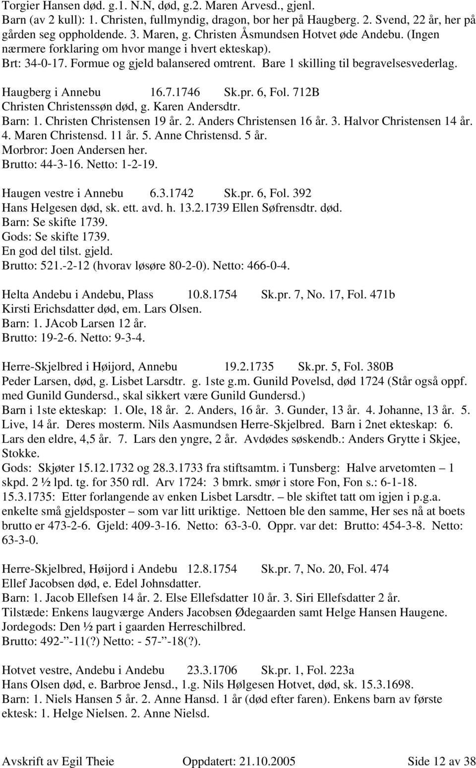 Haugberg i Annebu 16.7.1746 Sk.pr. 6, Fol. 712B Christen Christenssøn død, g. Karen Andersdtr. Barn: 1. Christen Christensen 19 år. 2. Anders Christensen 16 år. 3. Halvor Christensen 14 år. 4.