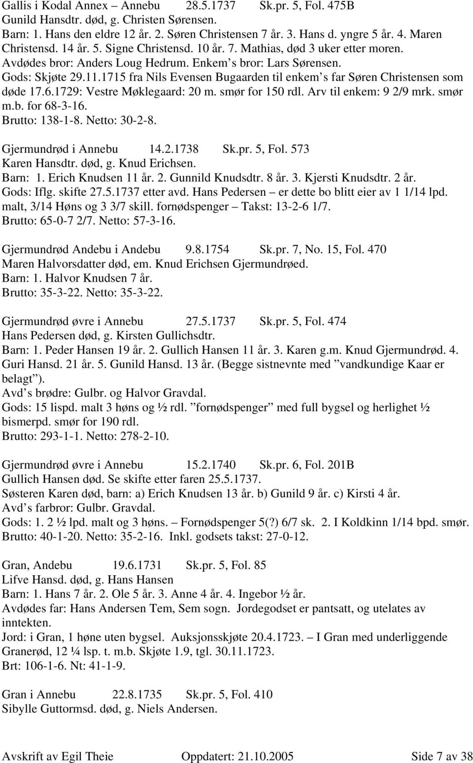 1715 fra Nils Evensen Bugaarden til enkem s far Søren Christensen som døde 17.6.1729: Vestre Møklegaard: 20 m. smør for 150 rdl. Arv til enkem: 9 2/9 mrk. smør m.b. for 68-3-16. Brutto: 138-1-8.