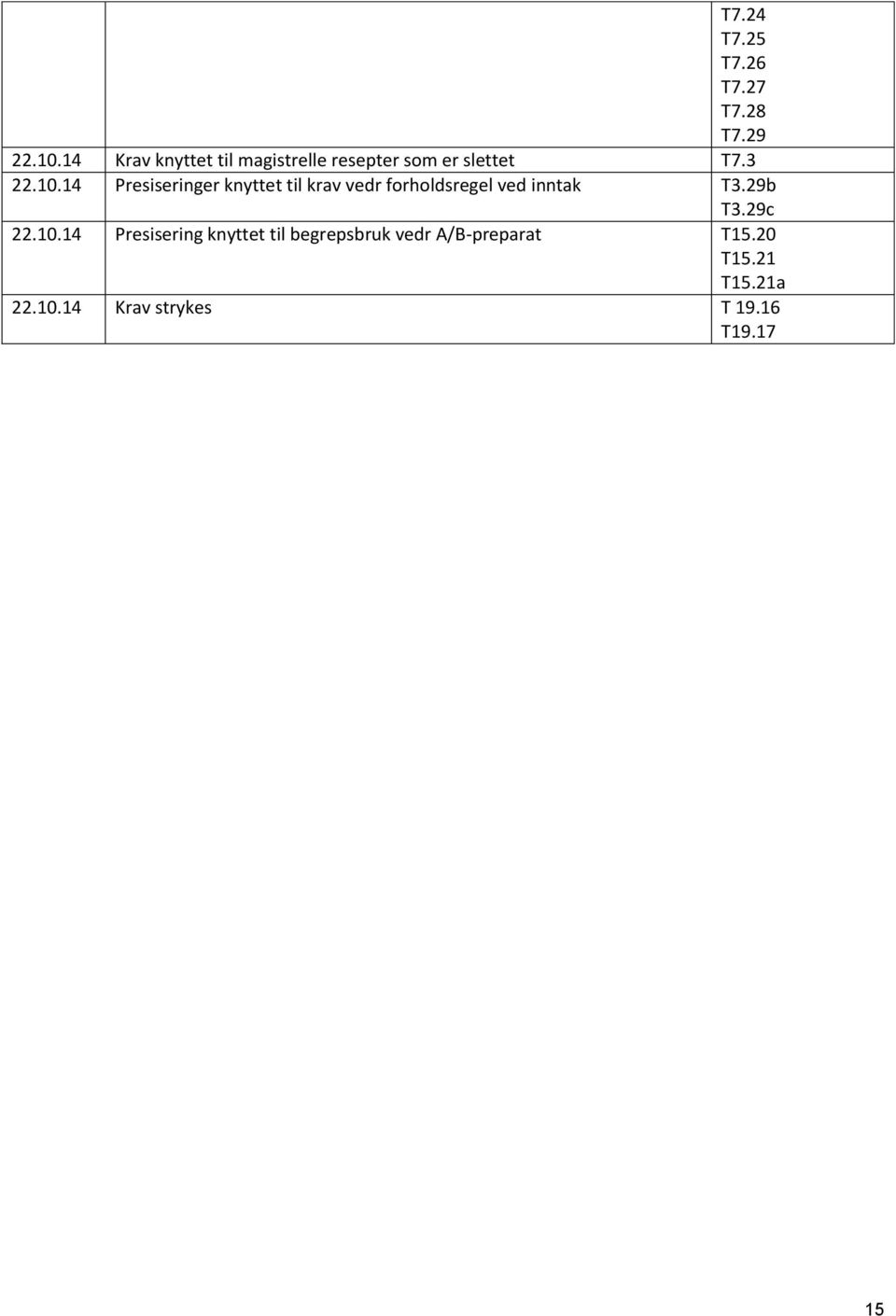 14 Presiseringer knyttet til krav vedr forholdsregel ved inntak T3.29b T3.