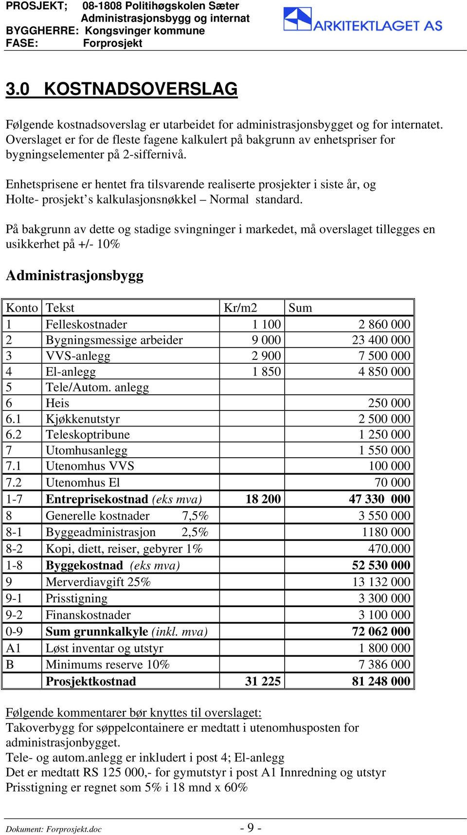 Enhetsprisene er hentet fra tilsvarende realiserte prosjekter i siste år, og Holte- prosjekt s kalkulasjonsnøkkel Normal standard.