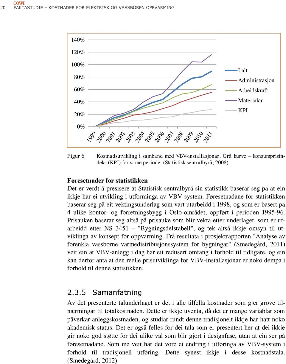 (Statistisk sentralbyrå, 2008) Føresetnader for statistikken Det er verdt å presisere at Statistisk sentralbyrå sin statistikk baserar seg på at ein ikkje har ei utvikling i utforminga av VBV-system.