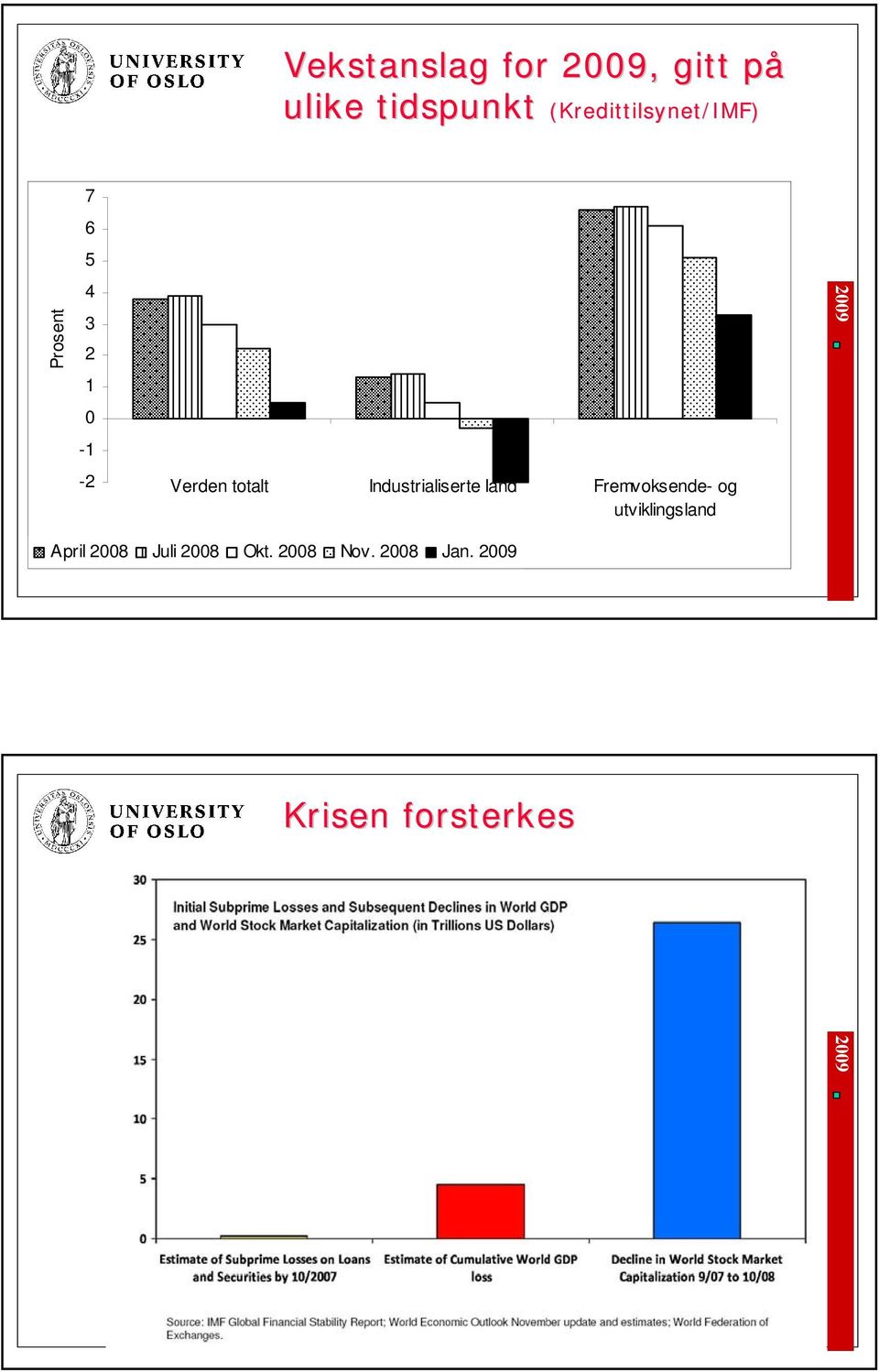 Verden totalt Industrialiserte land Fremvoksende- og