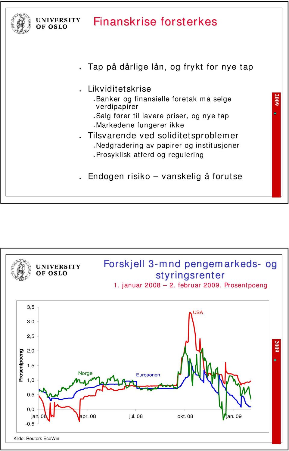 institusjoner Prosyklisk atferd og regulering Endogen risiko vanskelig å forutse Forskjell 3-mnd 3 pengemarkeds- og styringsrenter 1.