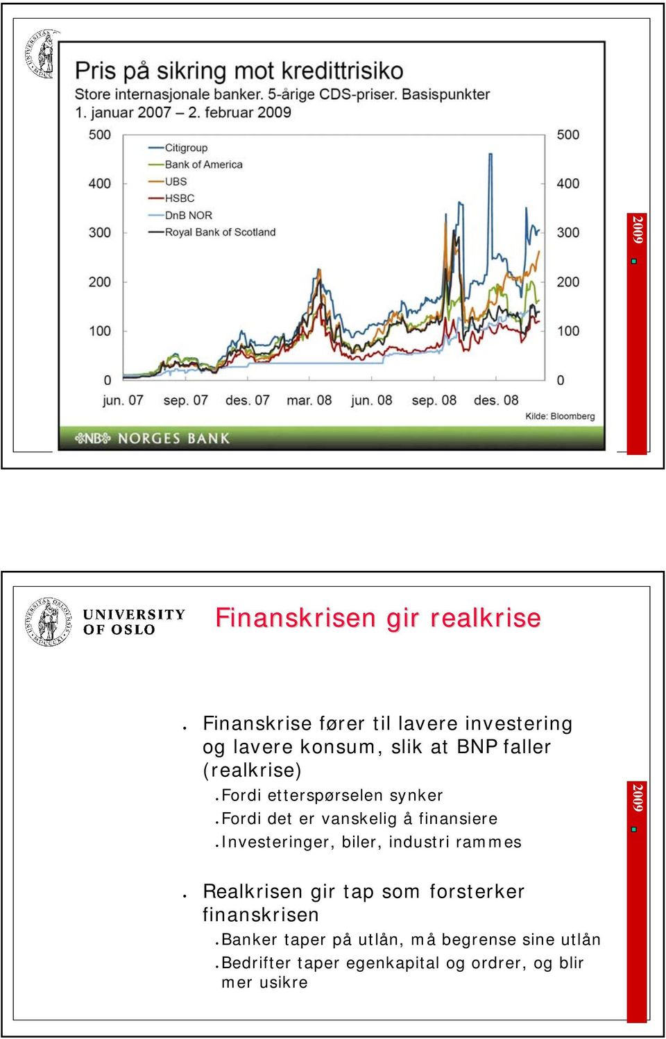 Investeringer, biler, industri rammes Realkrisen gir tap som forsterker finanskrisen Banker