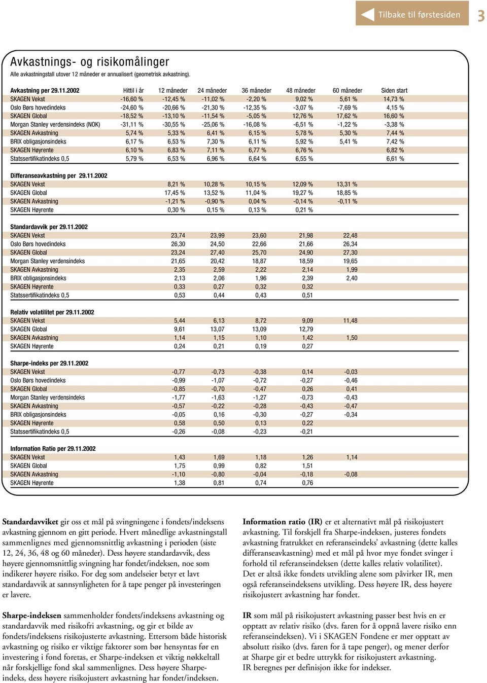 -21,30 % -12,35 % -3,07 % -7,69 % 4,15 % SKAGEN Global -18,52 % -13,10 % -11,54 % -5,05 % 12,76 % 17,62 % 16,60 % Morgan Stanley verdensindeks (NOK) -31,11 % -30,55 % -25,06 % -16,08 % -6,51 % -1,22