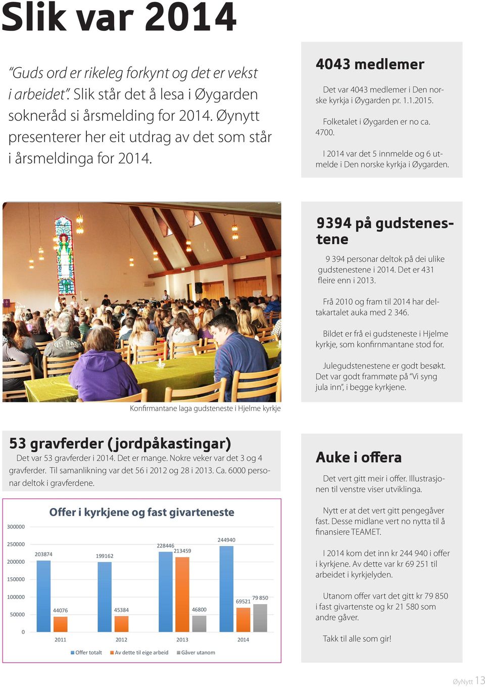 I 2014 var det 5 innmelde og 6 utmelde i Den norske kyrkja i Øygarden. 9394 på gudstenestene 9 394 personar deltok på dei ulike gudstenestene i 2014. Det er 431 fleire enn i 2013.