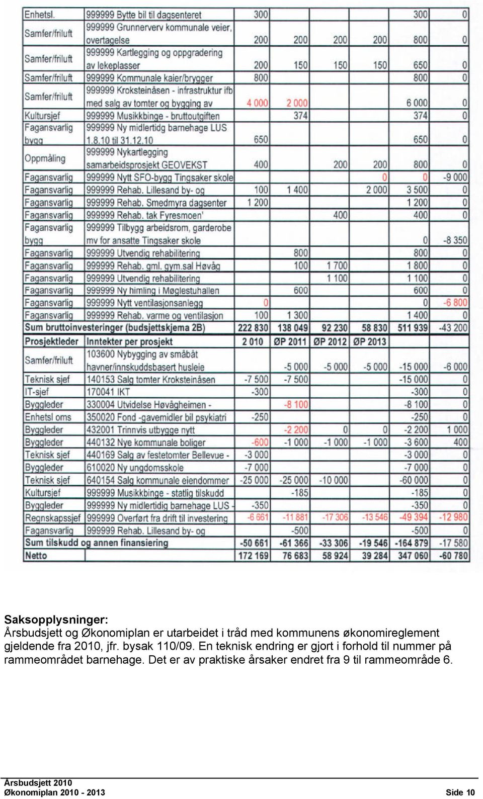 En teknisk endring er gjort i forhold til nummer på rammeområdet barnehage.