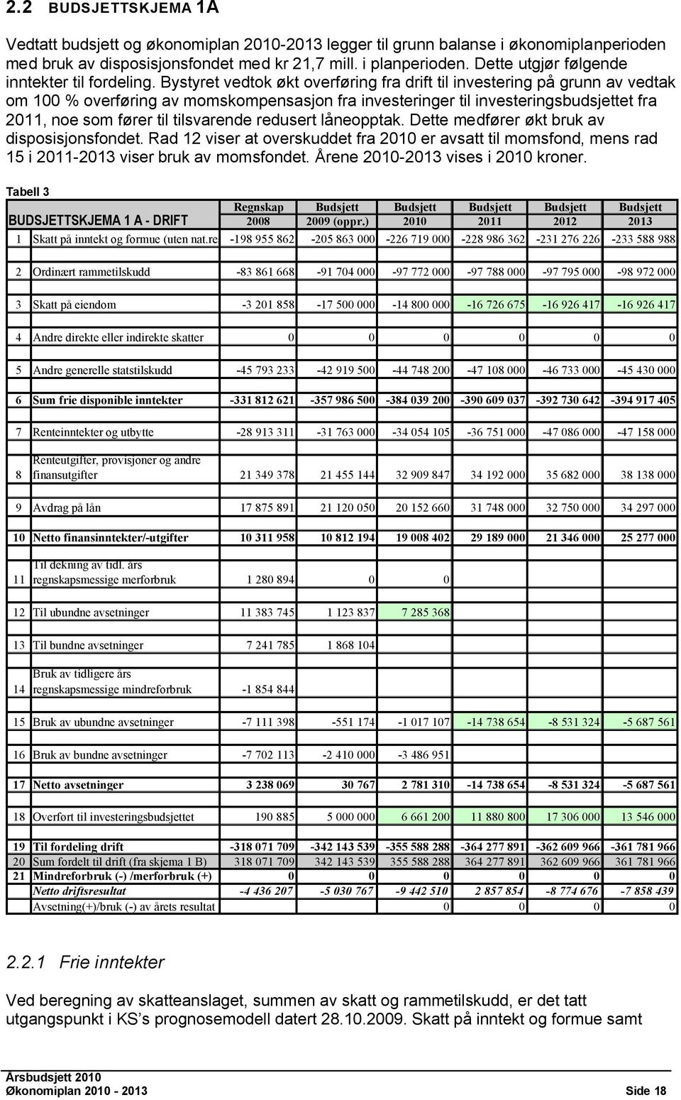 Bystyret vedtok økt overføring fra drift til investering på grunn av vedtak om 100 % overføring av momskompensasjon fra investeringer til investeringsbudsjettet fra 2011, noe som fører til