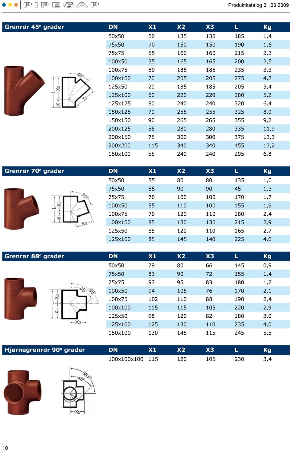 01.2006 0x50 75x75 35 55 165 160 160 165 215 200 2,3 2,5 Rørleggerprisliste 01.01.2006 0x75 0x50 50 35 185 165 165 185 200 235 2,3 3,3 0x75 50 185 185 235 3,0 0x0 0x0 70 70 205 205 205 275 275 3,8 4,2 125x50 DN 20 185X1 185 X2 205 X3 3,4 L Kg.
