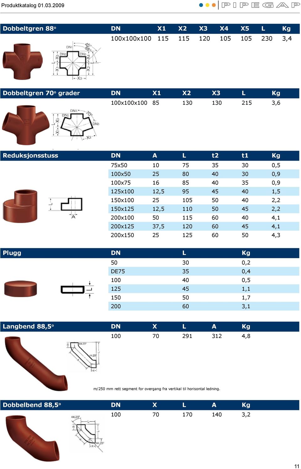 Dobbeltgren 70 SML o grader Double branch70 DN 0x0x0 X1115 115 X2120 5 X35 230 L 3,4 Kg SML SML Double Double branch branch70 88 0x0x0 DN 85 X1 130 X2 X3 130 L 215 Kg.