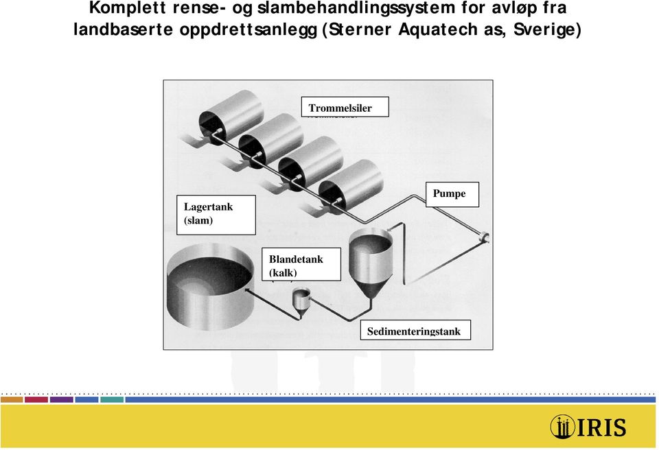 Aquatech as, Sverige) Trommelsiler Lagertank