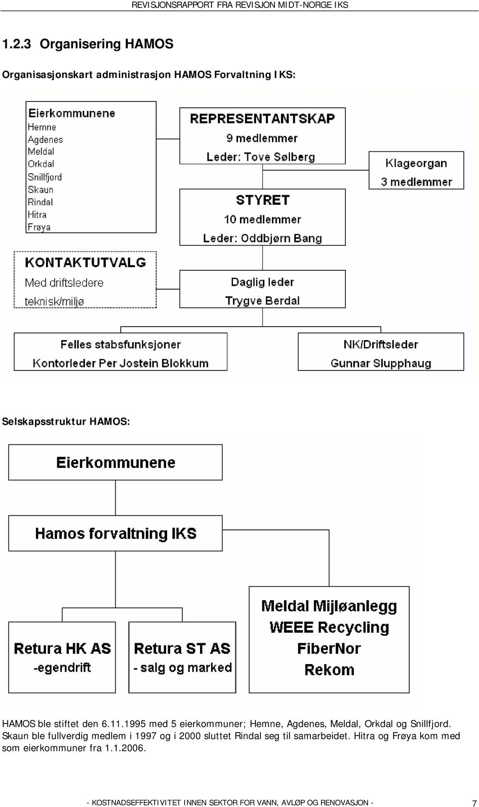 1995 med 5 eierkommuner; Hemne, Agdenes, Meldal, Orkdal og Snillfjord.