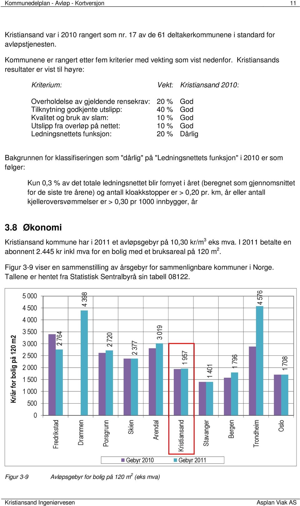 Kristiansands resultater er vist til høyre: Kriterium: Vekt: Kristiansand 2010: Overholdelse av gjeldende rensekrav: 20 % God Tilknytning godkjente utslipp: 40 % God Kvalitet og bruk av slam: 10 %