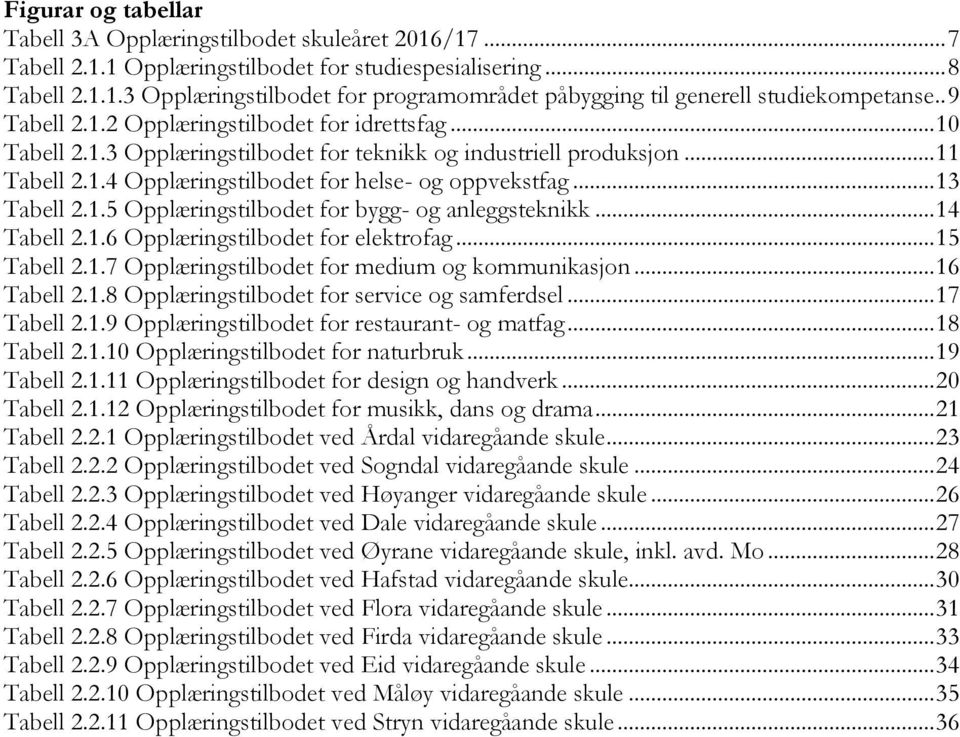 .. 13 Tabell 2.1.5 Opplæringstilbodet for bygg- og anleggsteknikk... 14 Tabell 2.1.6 Opplæringstilbodet for elektrofag... 15 Tabell 2.1.7 Opplæringstilbodet for medium og kommunikasjon... 16 Tabell 2.