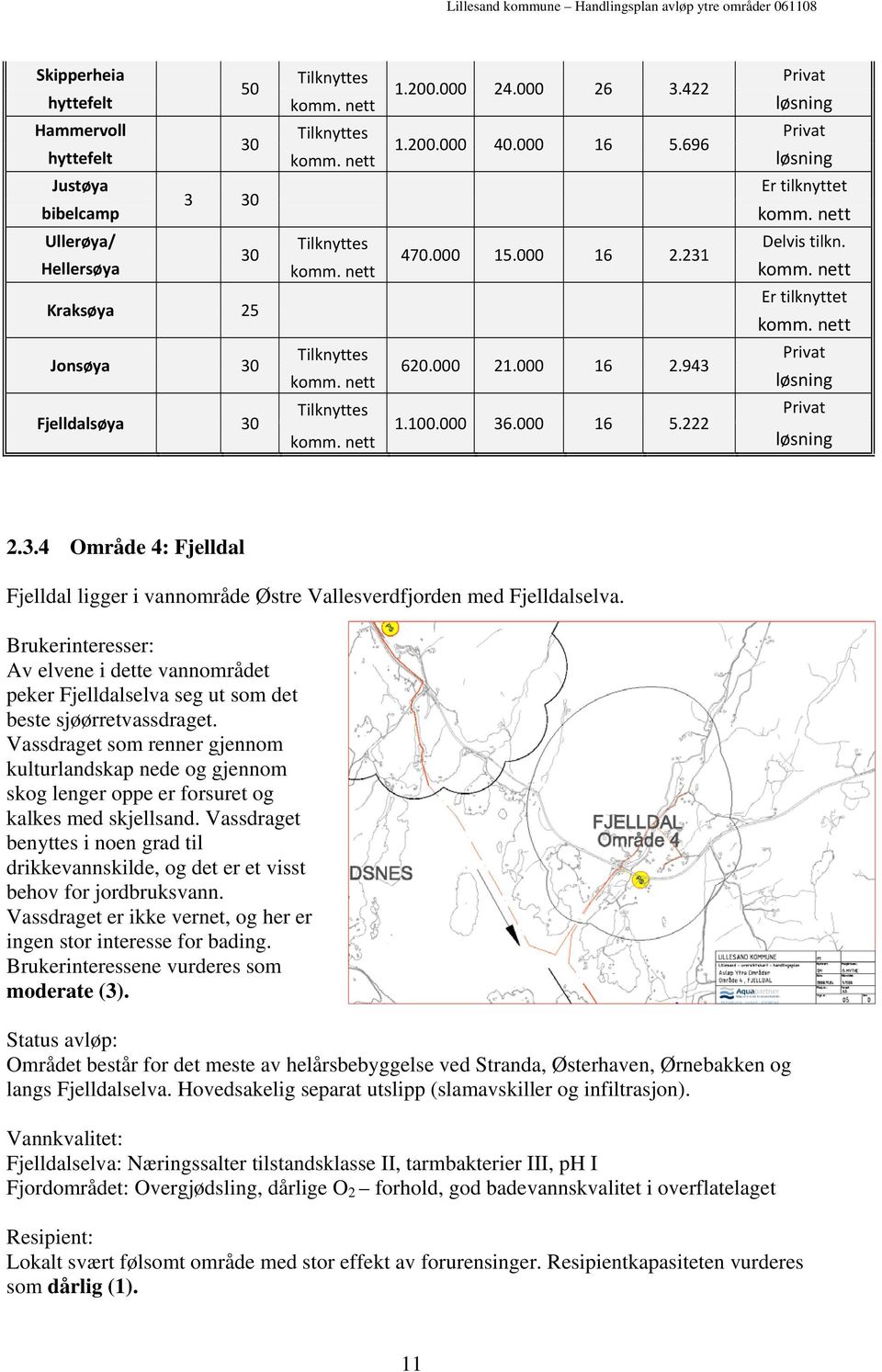 Av elvene i dette vannområdet peker Fjelldalselva seg ut som det beste sjøørretvassdraget.