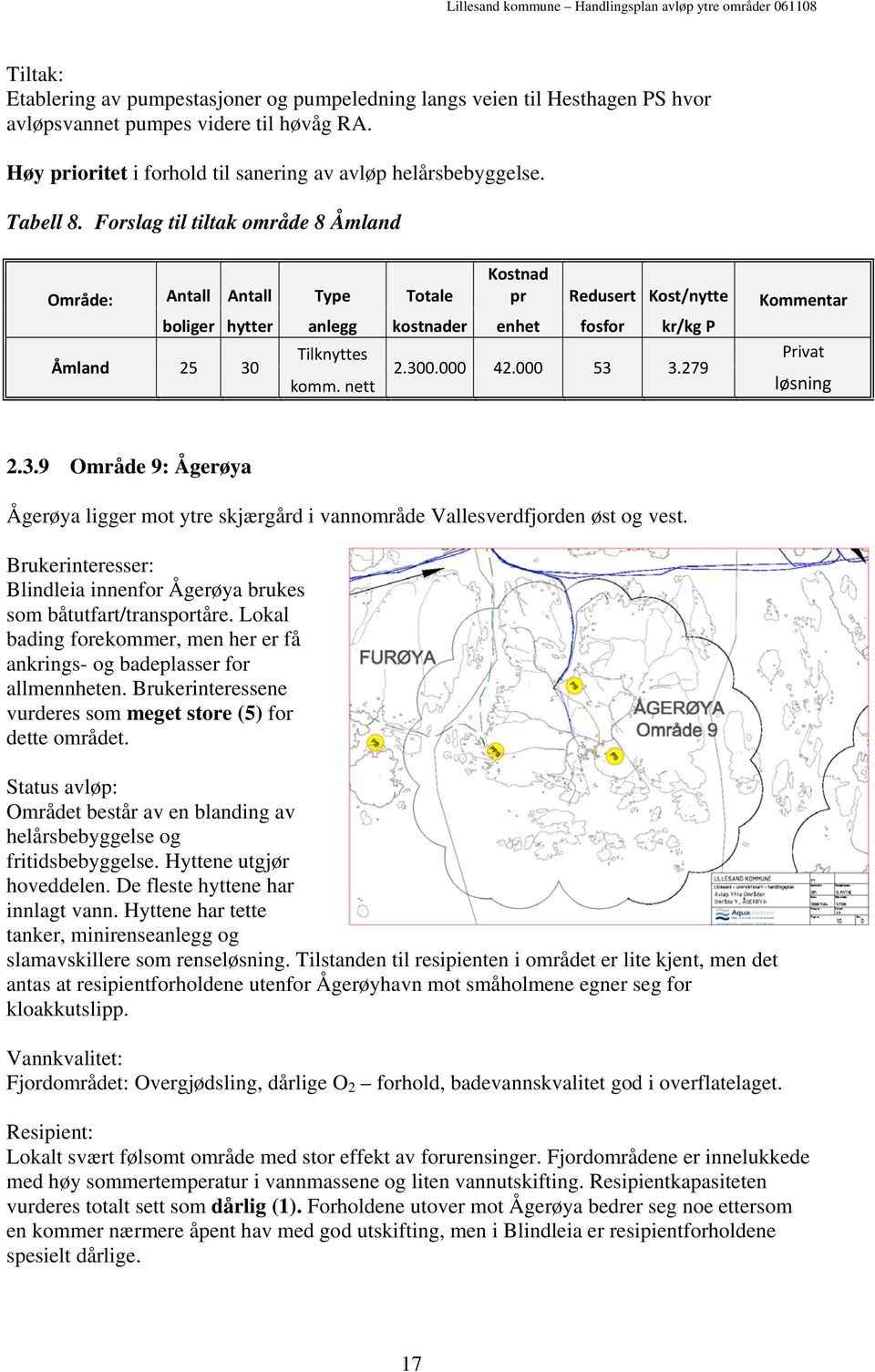 Blindleia innenfor Ågerøya brukes som båtutfart/transportåre. Lokal bading forekommer, men her er få ankrings- og badeplasser for allmennheten.