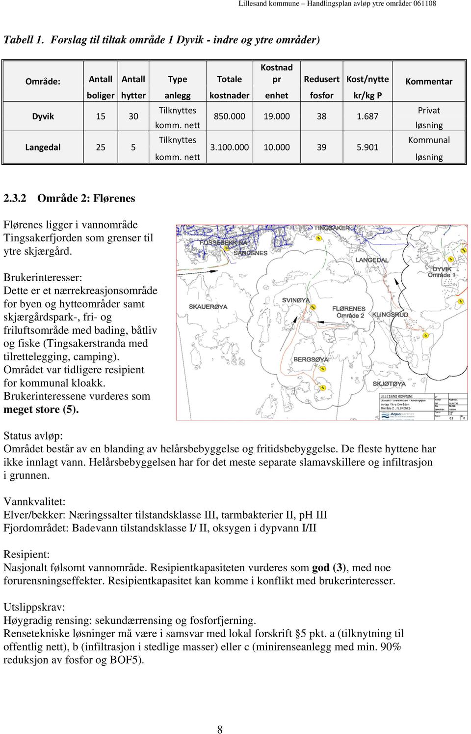 Området var tidligere resipient for kommunal kloakk. Brukerinteressene vurderes som meget store (5). Området består av en blanding av helårsbebyggelse og fritidsbebyggelse.