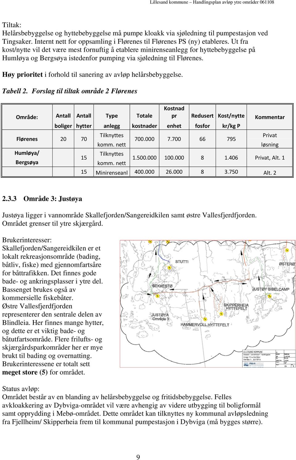 Høy prioritet i forhold til sanering av avløp helårsbebyggelse. Tabell 2. Forslag til tiltak område 2 Flørenes Flørenes 20 70 Humløya/ Bergsøya 15 700.000 7.700 66 795 1.500.000 100.000 8 1.406, Alt.