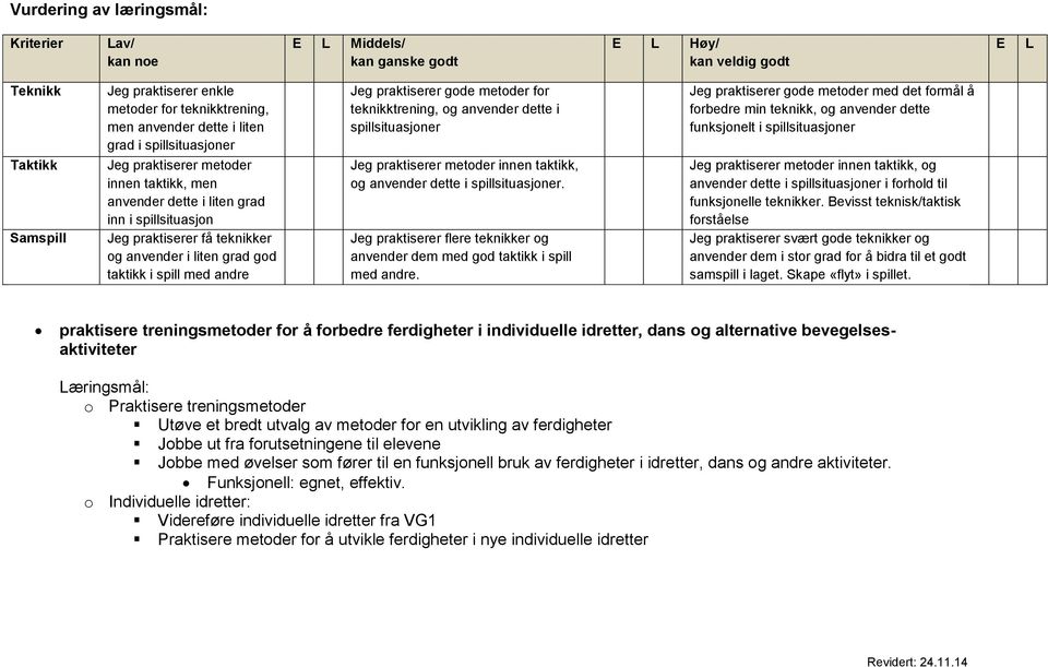 med andre Jeg praktiserer gode metoder for teknikktrening, og anvender dette i spillsituasjoner Jeg praktiserer metoder innen taktikk, og anvender dette i spillsituasjoner.