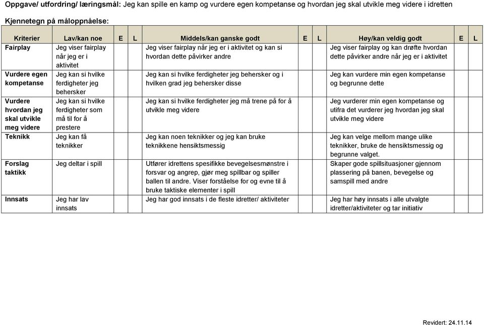 drøfte hvordan dette påvirker andre når jeg er i aktivitet Vurdere egen kompetanse Vurdere hvordan jeg skal utvikle meg videre Teknikk Forslag taktikk Innsats Jeg kan si hvilke ferdigheter jeg