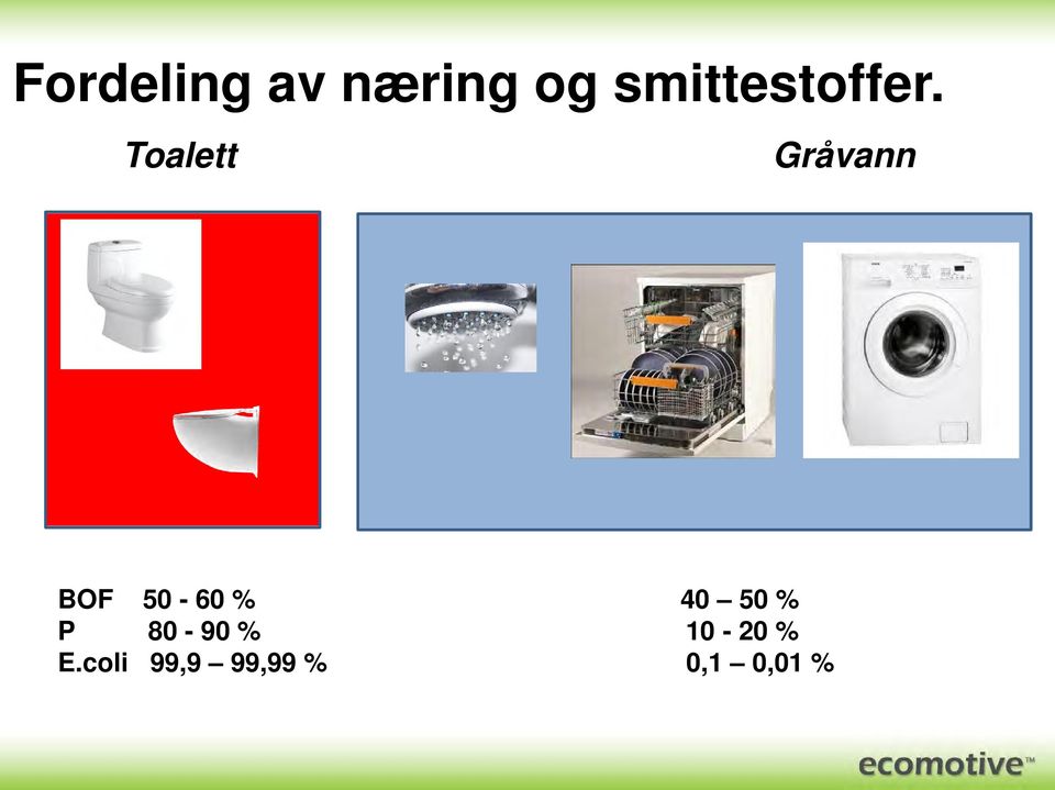Toalett Gråvann BOF 50-60 % 40
