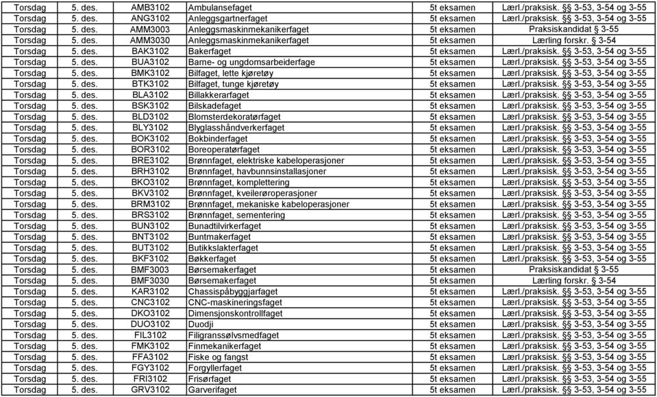 /praksisk. 3-53, 3-54 og 3-55 Torsdag 5. des. BMK3102 Bilfaget, lette kjøretøy 5t eksamen Lærl./praksisk. 3-53, 3-54 og 3-55 Torsdag 5. des. BTK3102 Bilfaget, tunge kjøretøy 5t eksamen Lærl./praksisk. 3-53, 3-54 og 3-55 Torsdag 5. des. BLA3102 Billakkerarfaget 5t eksamen Lærl.