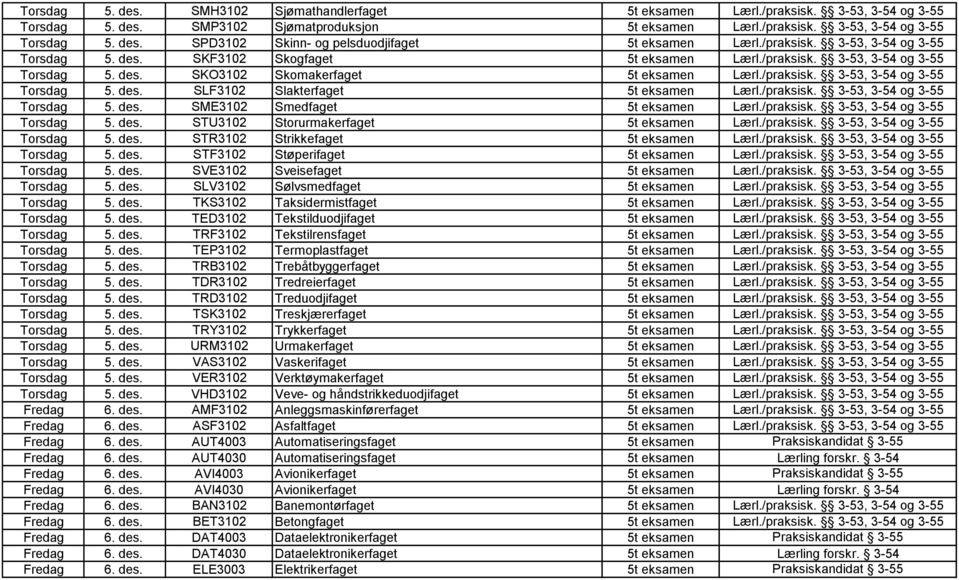 /praksisk. 3-53, 3-54 og 3-55 Torsdag 5. des. SME3102 Smedfaget 5t eksamen Lærl./praksisk. 3-53, 3-54 og 3-55 Torsdag 5. des. STU3102 Storurmakerfaget 5t eksamen Lærl./praksisk. 3-53, 3-54 og 3-55 Torsdag 5. des. STR3102 Strikkefaget 5t eksamen Lærl.