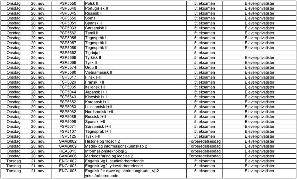 nov. PSP5652 Tigrinja II 5t eksamen Onsdag 20. nov. PSP5568 Tyrkisk II 5t eksamen Onsdag 20. nov. PSP5069 Tysk II 5t eksamen Onsdag 20. nov. PSP5574 Urdu II 5t eksamen Onsdag 20. nov. PSP5580 Vietnamesisk II 5t eksamen Onsdag 20.