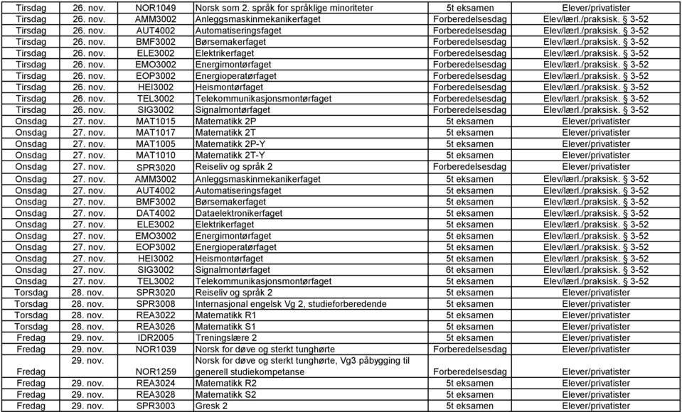 /praksisk. 3-52 Tirsdag 26. nov. EOP3002 Energioperatørfaget Forberedelsesdag Elev/lærl./praksisk. 3-52 Tirsdag 26. nov. HEI3002 Heismontørfaget Forberedelsesdag Elev/lærl./praksisk. 3-52 Tirsdag 26. nov. TEL3002 Telekommunikasjonsmontørfaget Forberedelsesdag Elev/lærl.