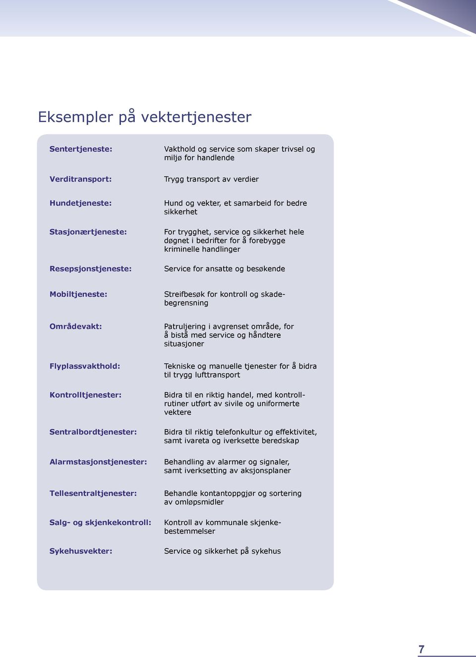 Mobiltjeneste: Streifbesøk for kontroll og skadebegrensning Områdevakt: Patruljering i avgrenset område, for å bistå med service og håndtere situasjoner Flyplassvakthold: Kontrolltjenester: