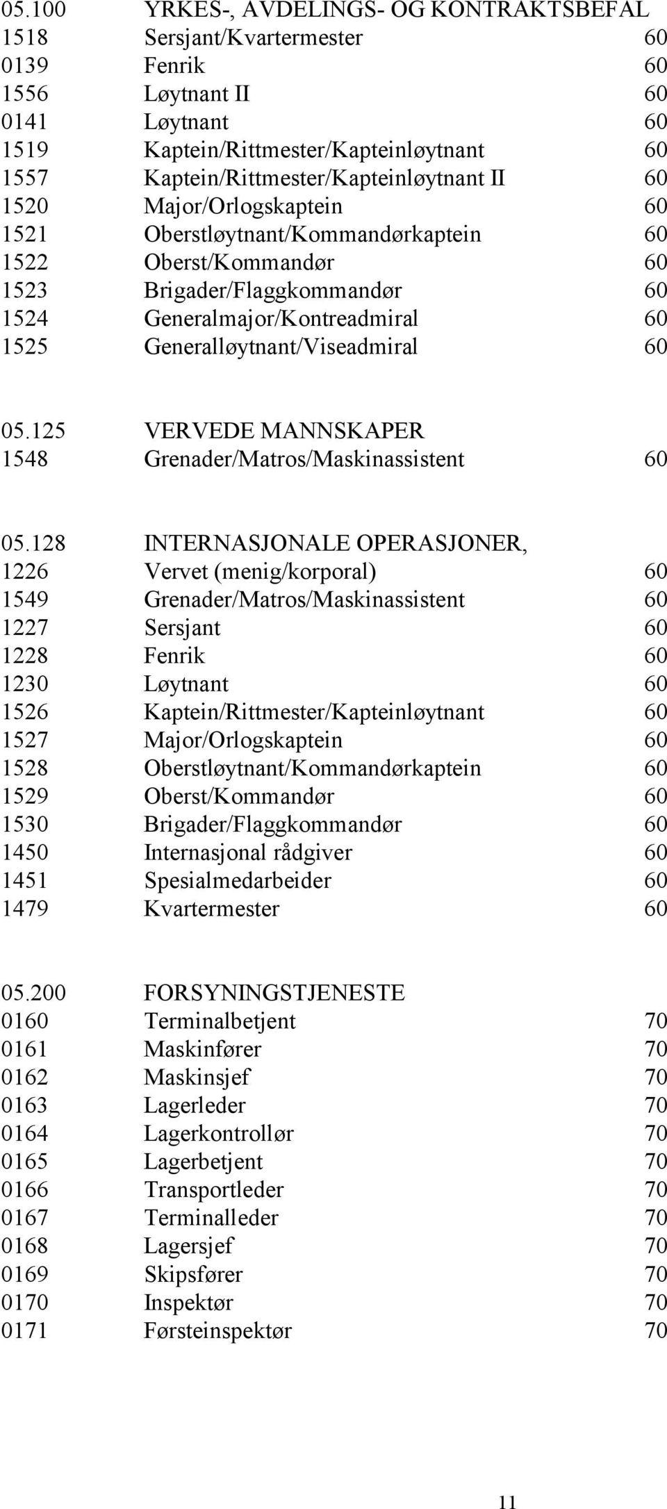 60 1525 Generalløytnant/Viseadmiral 60 05.125 VERVEDE MANNSKAPER 1548 Grenader/Matros/Maskinassistent 60 05.