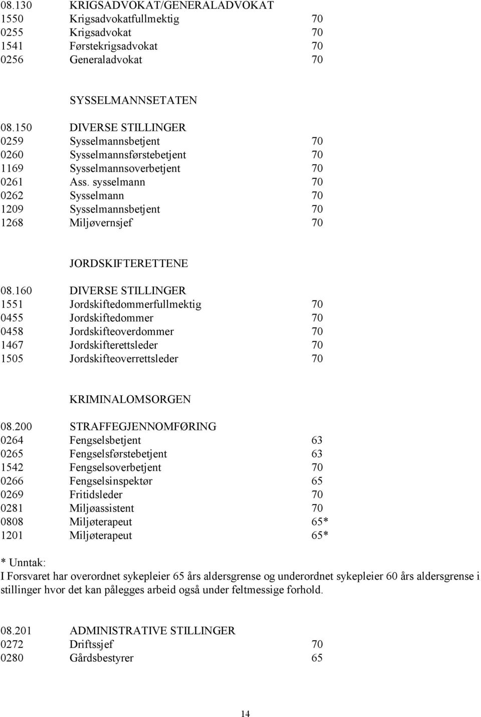 sysselmann 70 0262 Sysselmann 70 1209 Sysselmannsbetjent 70 1268 Miljøvernsjef 70 JORDSKIFTERETTENE 08.