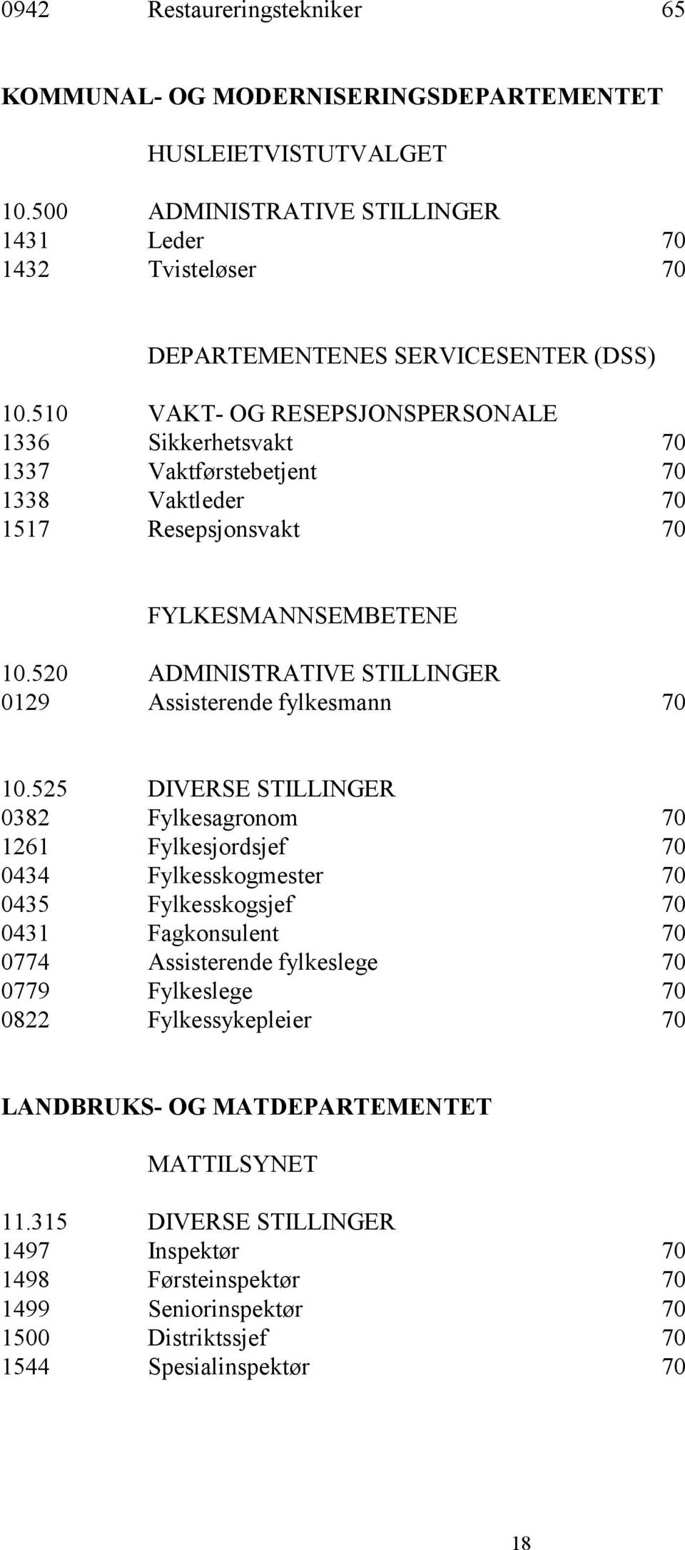 520 ADMINISTRATIVE STILLINGER 0129 Assisterende fylkesmann 70 10.