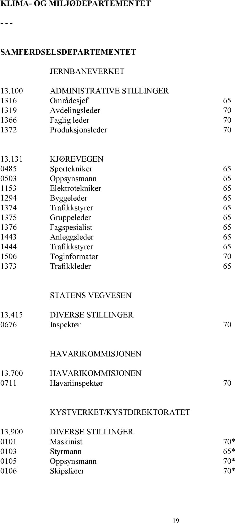 131 KJØREVEGEN 0485 Sportekniker 65 0503 Oppsynsmann 65 1153 Elektrotekniker 65 1294 Byggeleder 65 1374 Trafikkstyrer 65 1375 Gruppeleder 65 1376 Fagspesialist 65 1443