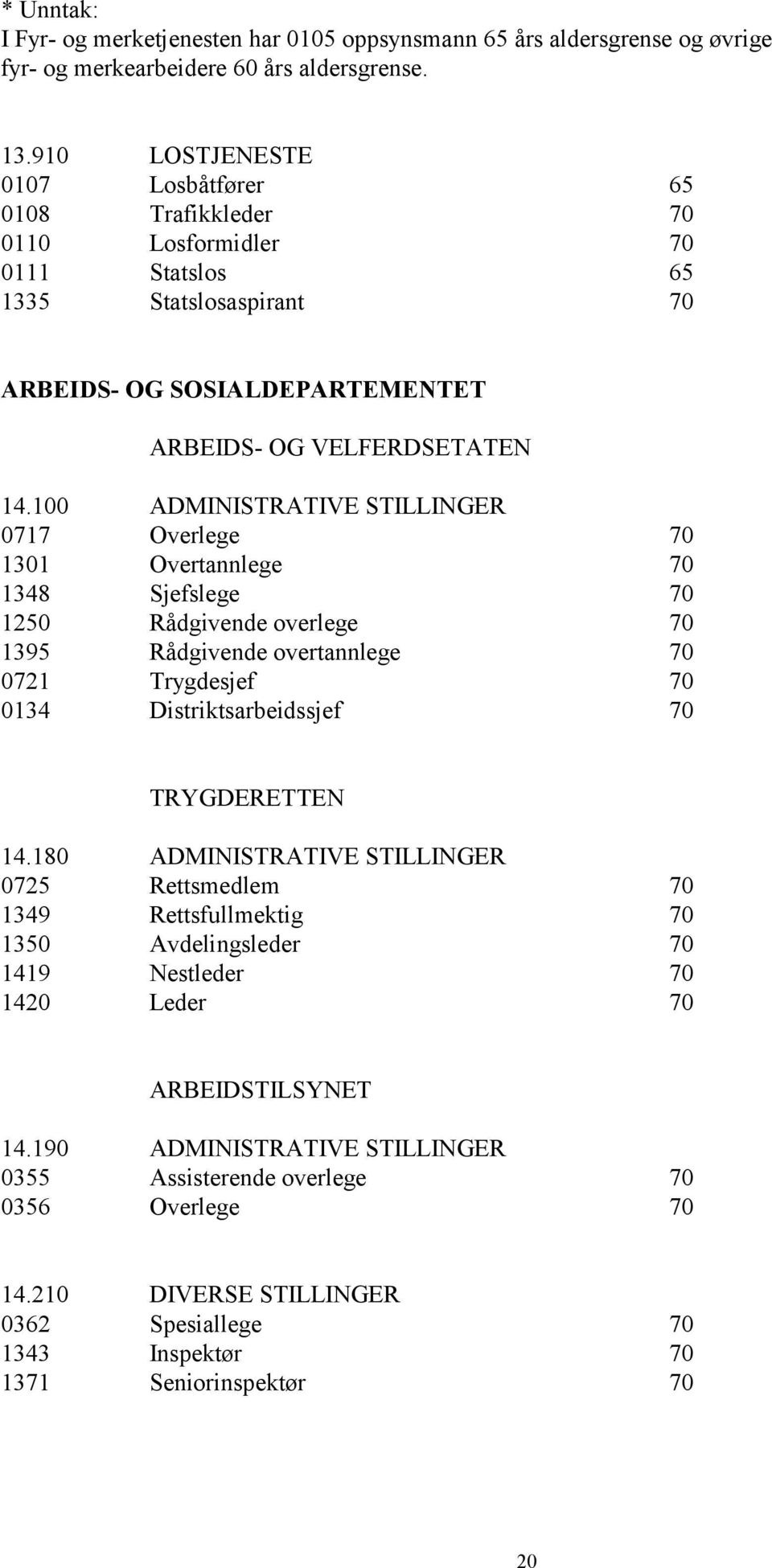 100 ADMINISTRATIVE STILLINGER 0717 Overlege 70 1301 Overtannlege 70 1348 Sjefslege 70 1250 Rådgivende overlege 70 1395 Rådgivende overtannlege 70 0721 Trygdesjef 70 0134 Distriktsarbeidssjef 70