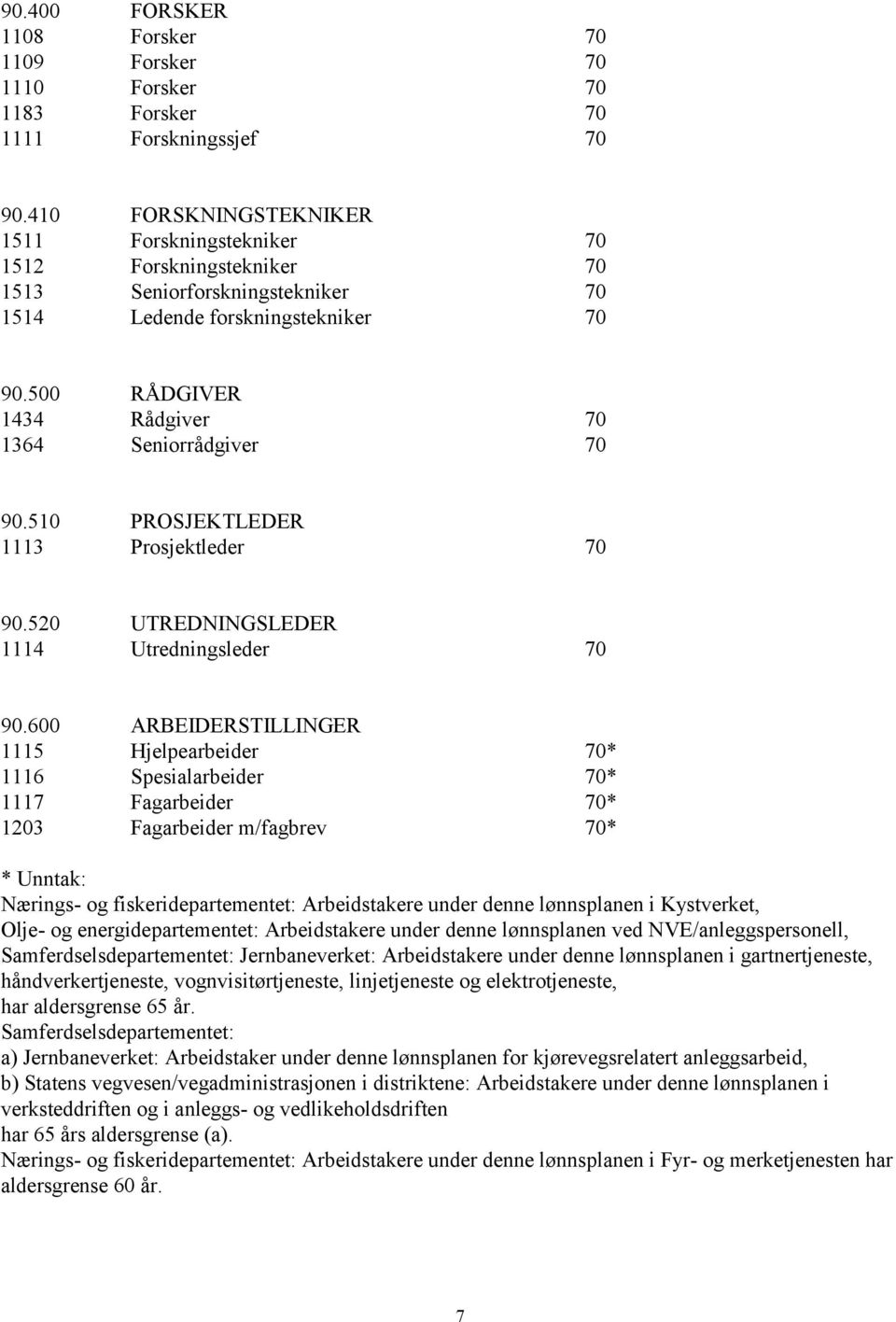 500 RÅDGIVER 1434 Rådgiver 70 1364 Seniorrådgiver 70 90.510 PROSJEKTLEDER 1113 Prosjektleder 70 90.520 UTREDNINGSLEDER 1114 Utredningsleder 70 90.