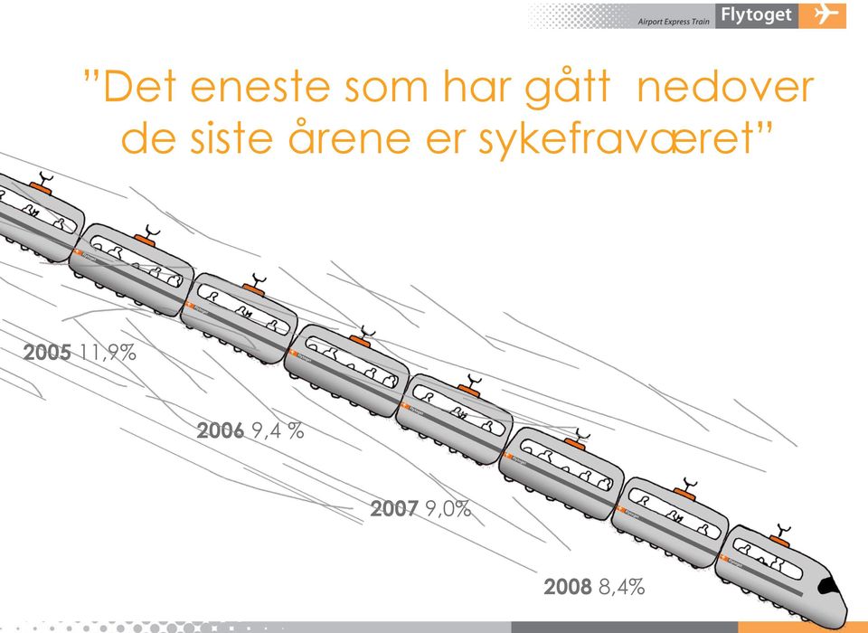 sykefraværet 2005 11,9%