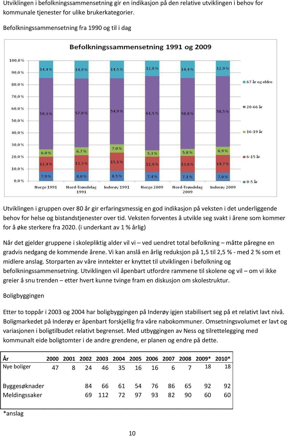 Veksten forventes å utvikle seg svakt i årene som kommer for å øke sterkere fra 2020.