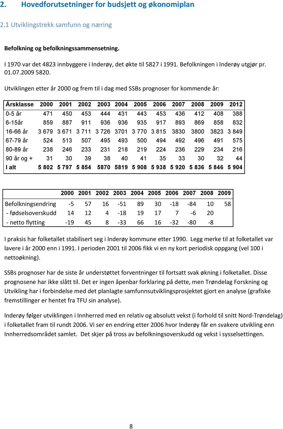 Utviklingen etter år 2000 og frem til i dag med SSBs prognoser for kommende år: Årsklasse 2000 2001 2002 2003 2004 2005 2006 2007 2008 2009 2012 0-5 år 471 450 453 444 431 443 453 436 412 408 388