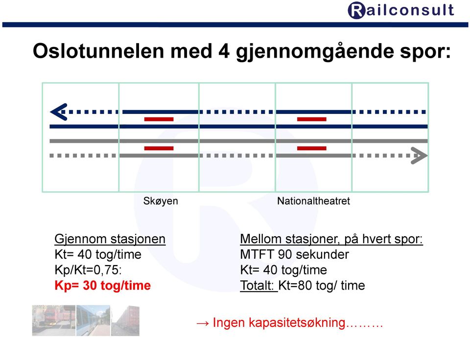 Kp/Kt=0,75: Kp= 30 tog/time Mellom stasjoner, på hvert