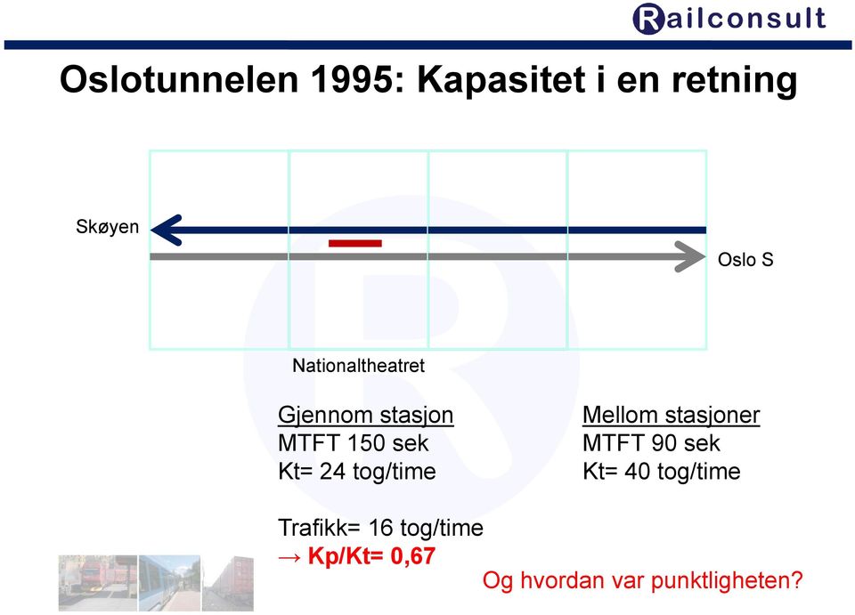 tog/time Mellom stasjoner MTFT 90 sek Kt= 40 tog/time