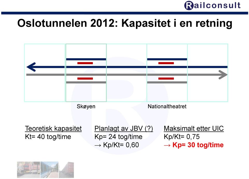 tog/time Planlagt av JBV (?