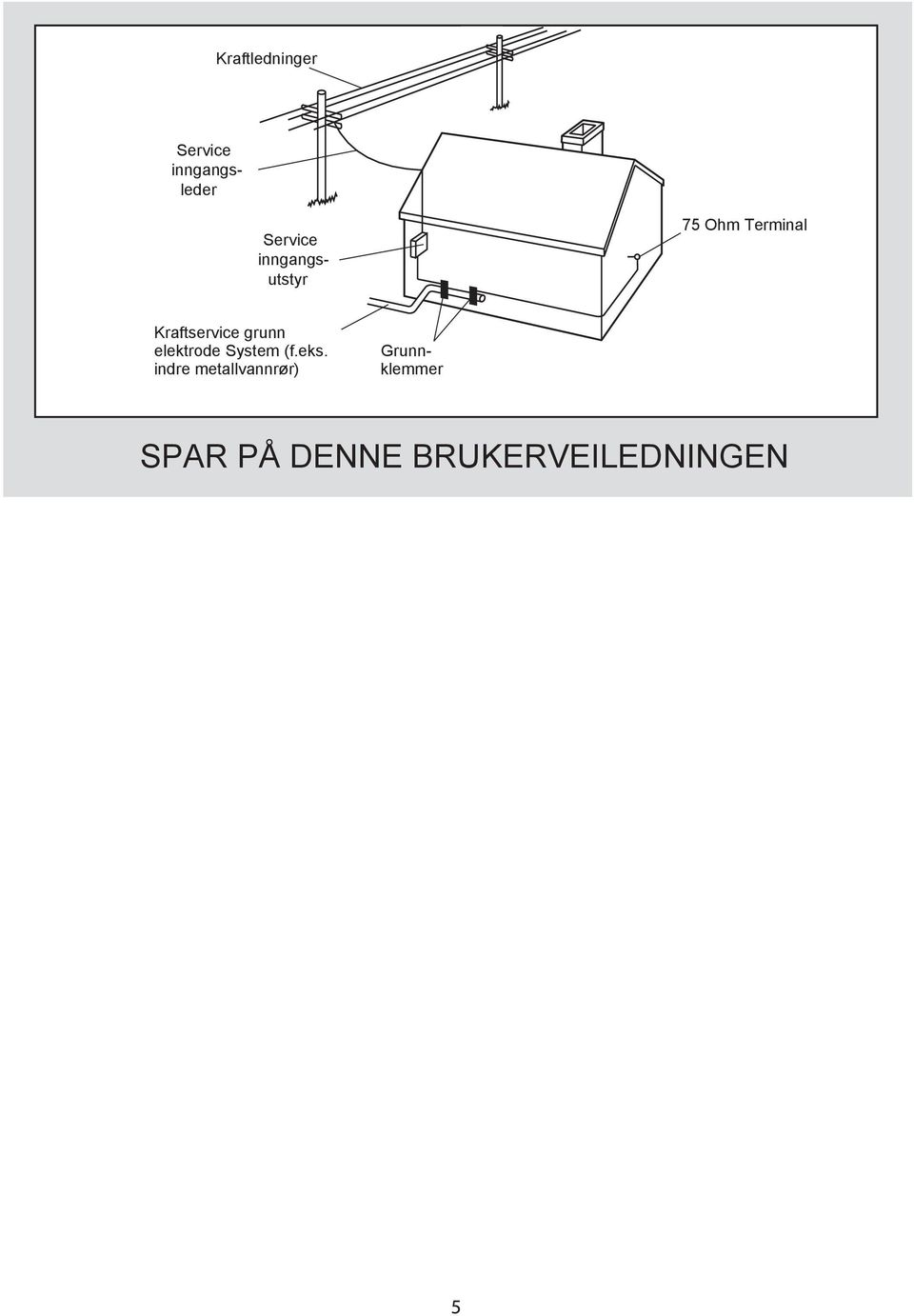 grunn elektrode System (f.eks.